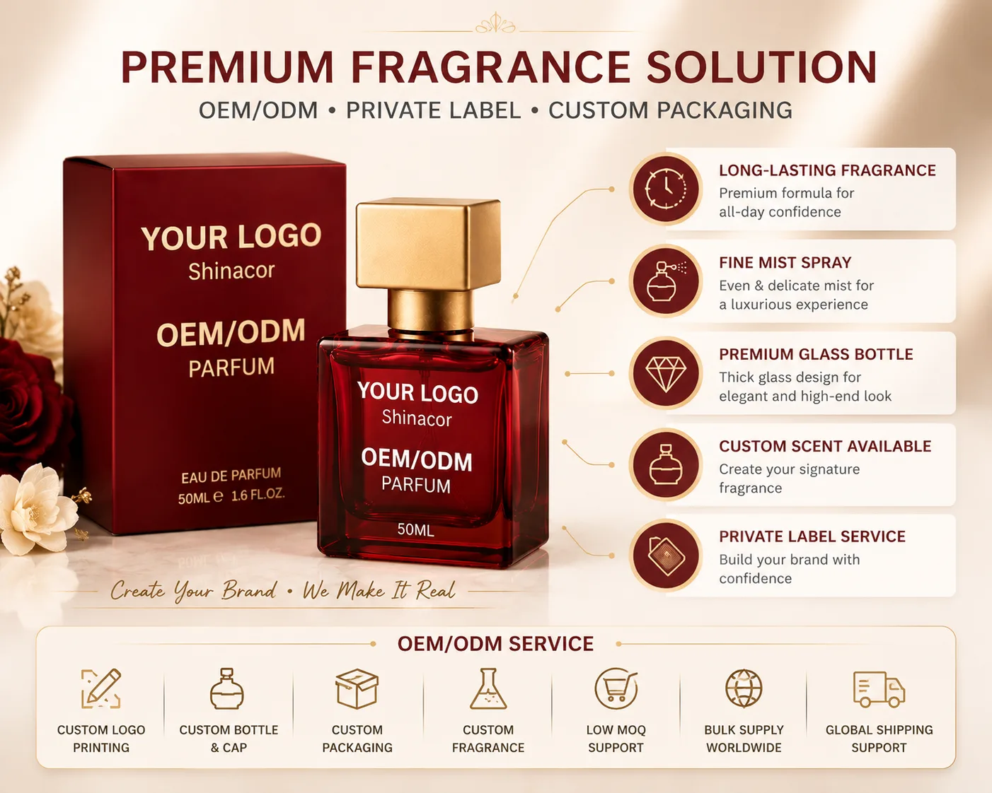 Custom fragrance. Custom bottle. Custom packaging. Your brand, your perfume. view 4